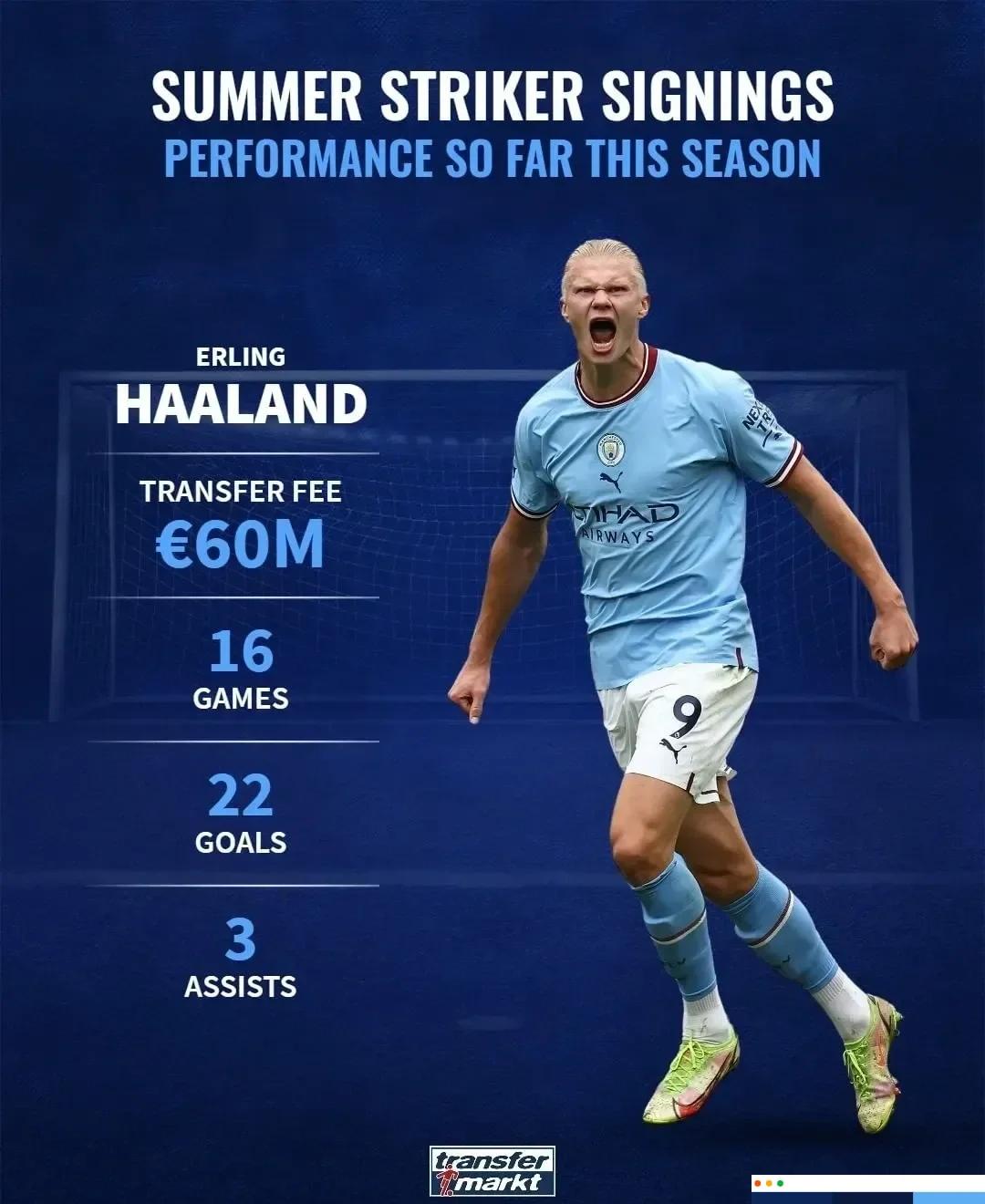 罗马:新援表现亮眼潜力无限,振奋人心 罗马:新援表现亮眼潜力无限,振奋人心