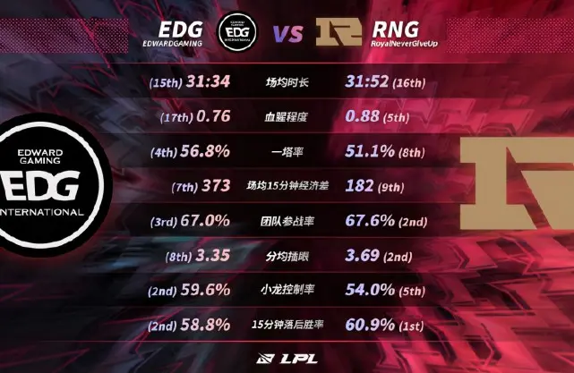 DK碾压RNG，Crisp单局斩获MVP强强对话小组赛，强势挺进下一轮的简单介绍