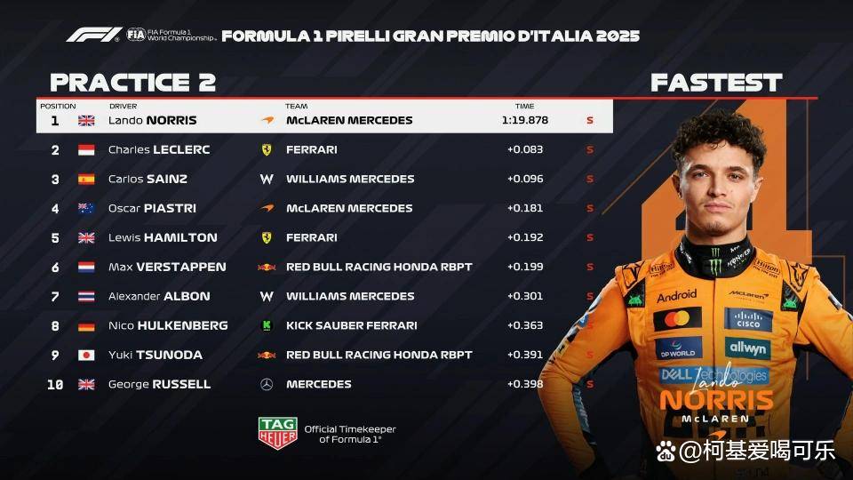 法拉利绝杀威廉姆斯,诺里斯关键制胜 法拉利绝杀威廉姆斯,诺里斯关键制胜