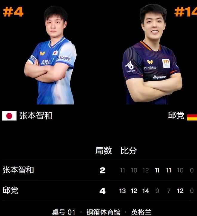 英格兰队碾压中国队，张本智和关键制胜